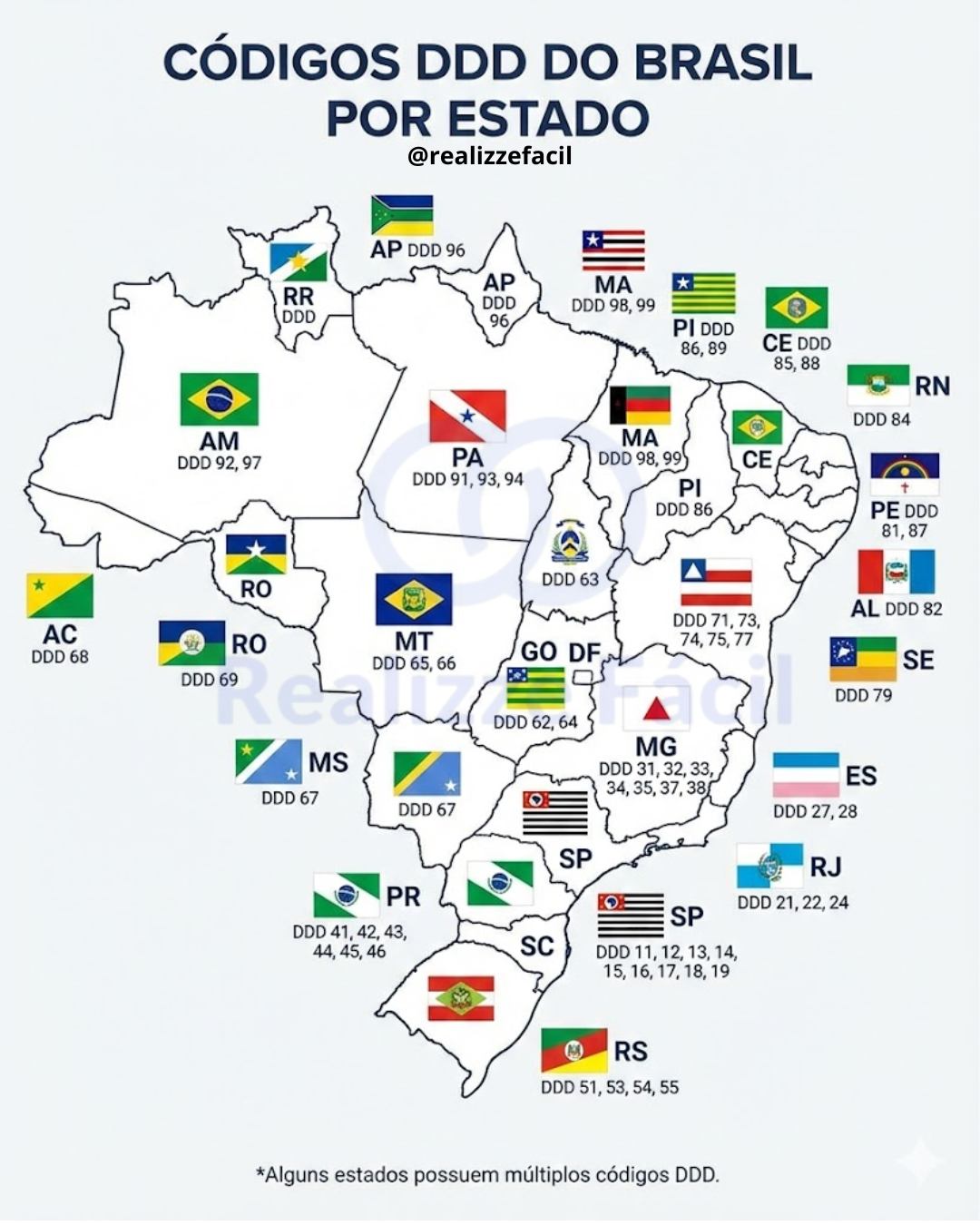 Realizze Fácil - O mapa definitivo dos DDDs no Brasil! 📞🇧🇷... | Facebook