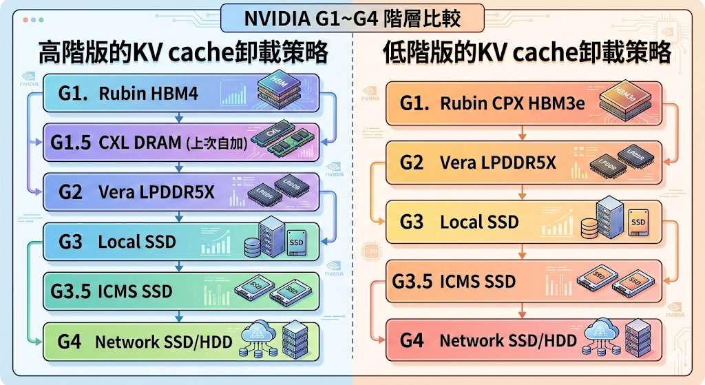 SA說NV正研究(一)把Rubin... - Richard只談基本面-Richard's Research Blog | Facebook