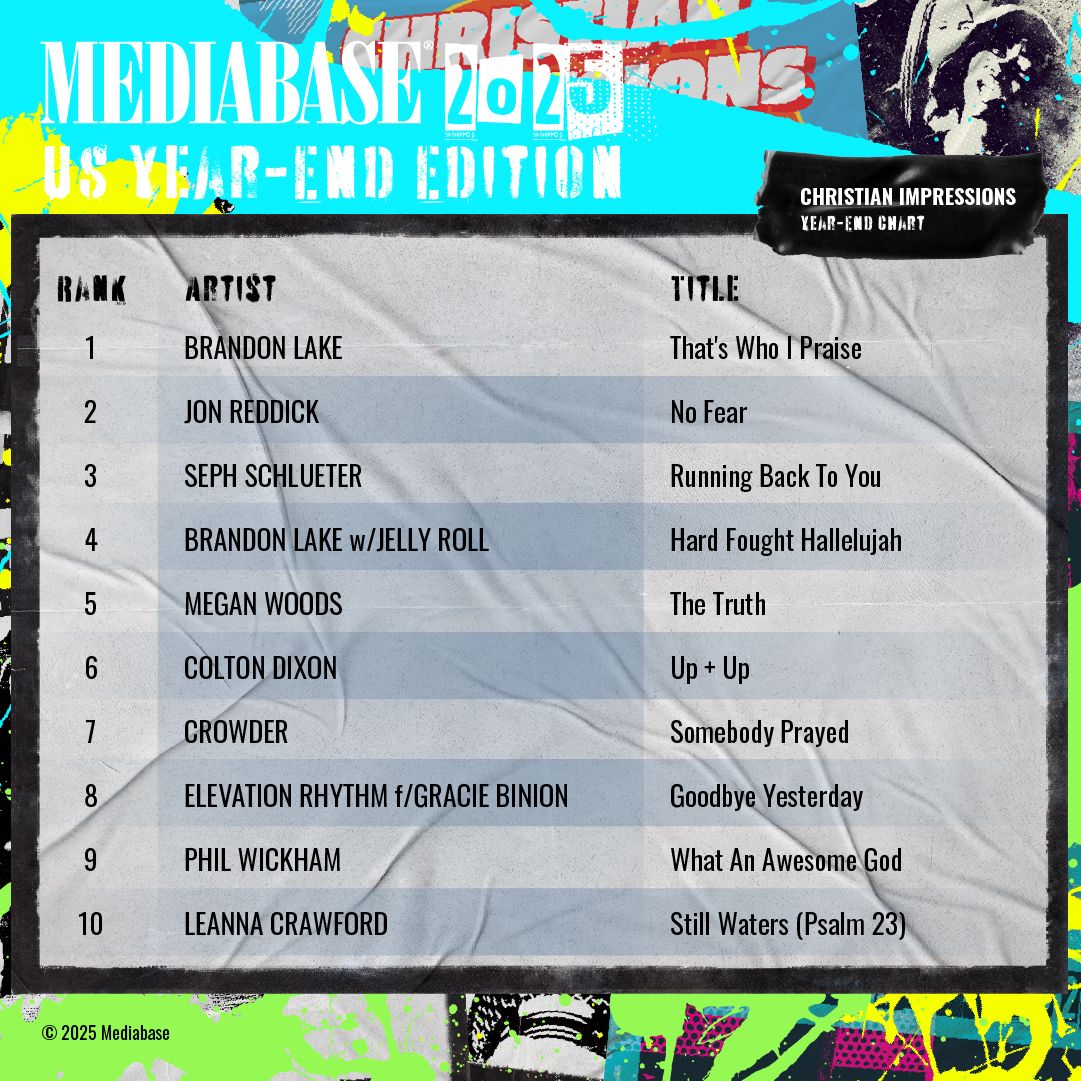 Mediabase - Mediabase Presents: The 2025 Year-end Christian Impressions ...