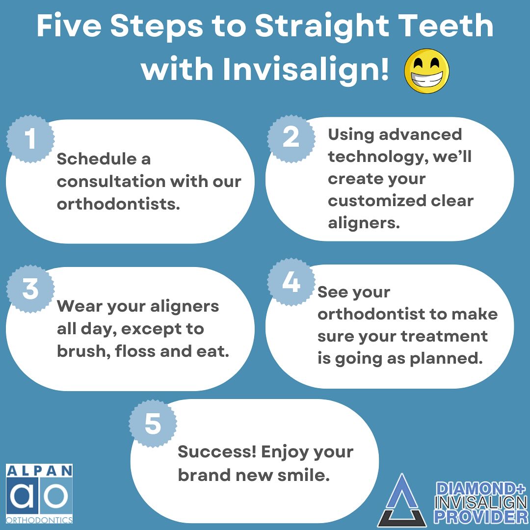 Alpan Orthodontics