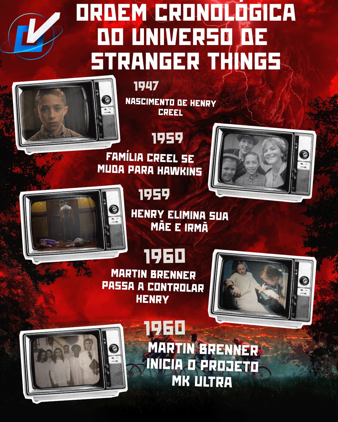 Ovicio.com.br - 🧨 A CRONOLOGIA DE STRANGER THINGS 👇... | Facebook