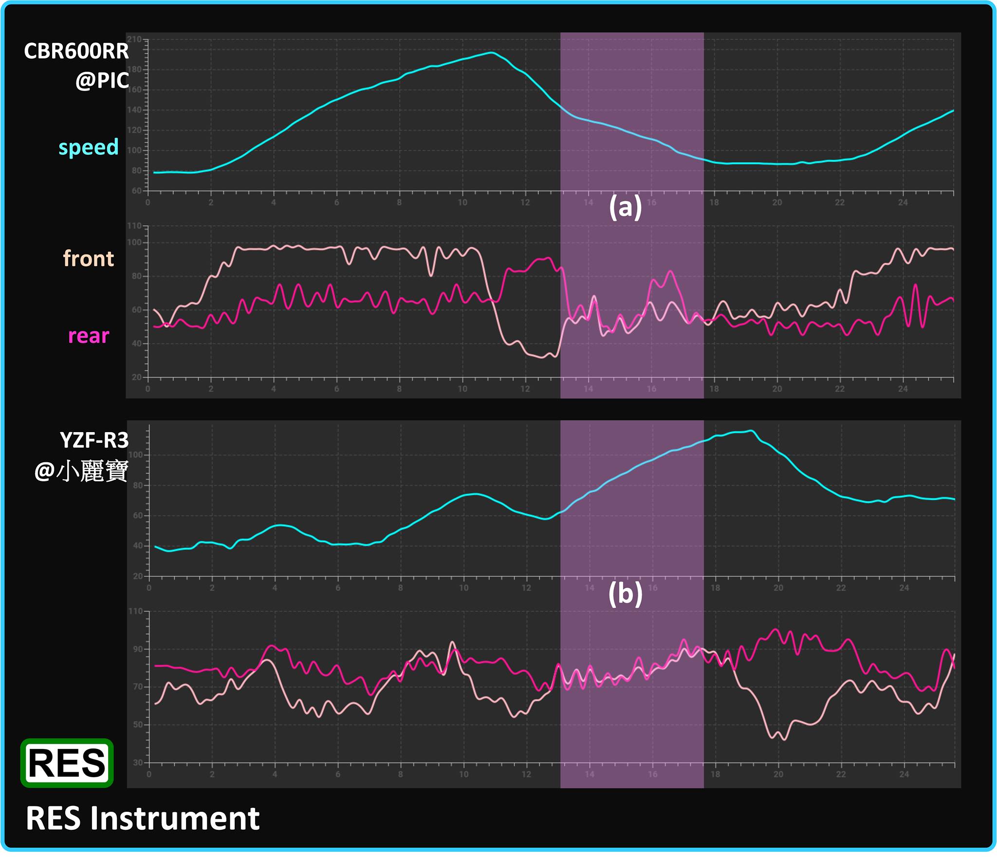 RES Instrument - 重疊的波形代表甚麼呢? 最近一個月內，RES... | Facebook