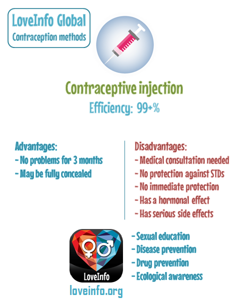 LoveInfo - About the contraceptive injection in a nutshell, which works ...