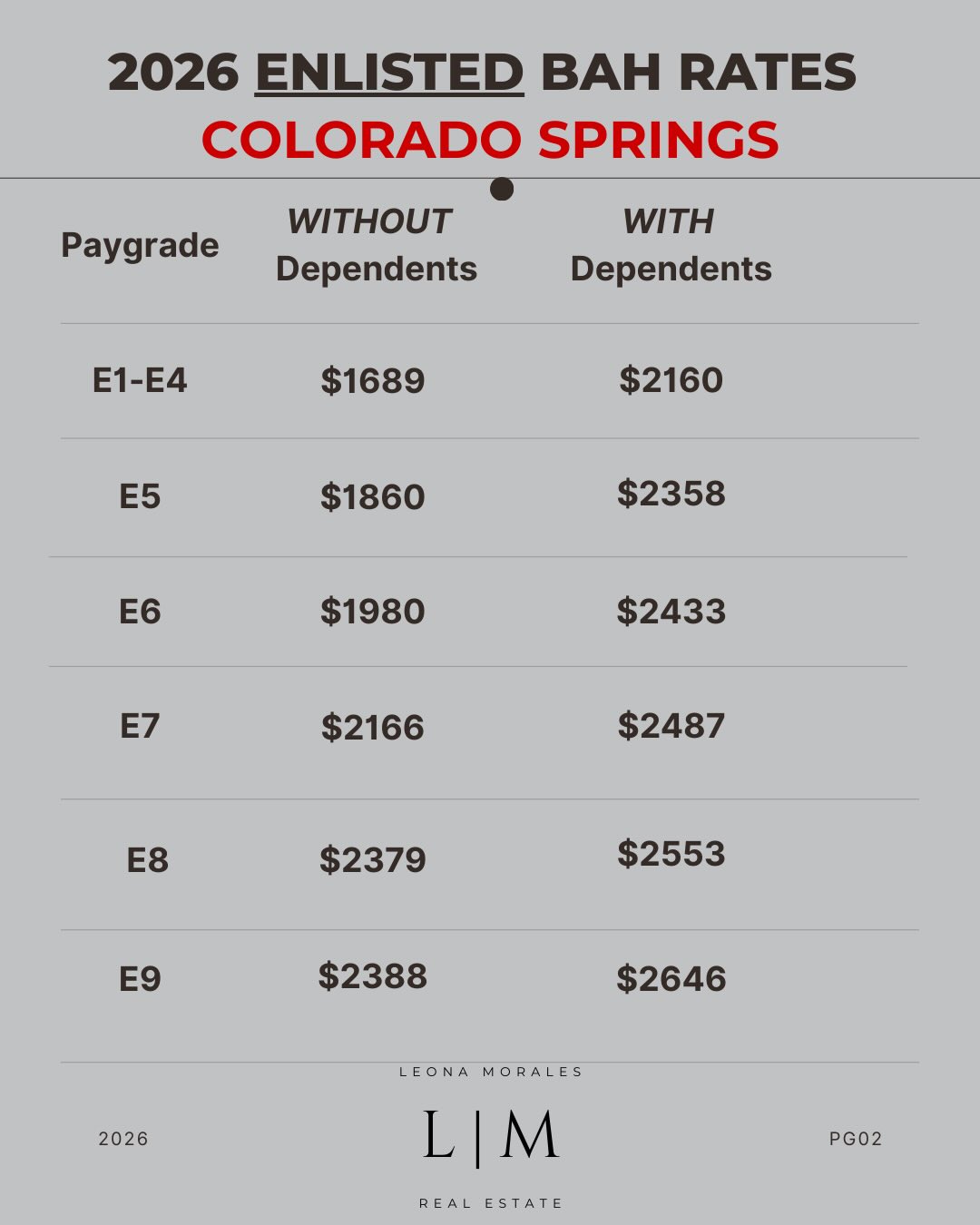 Leona Morales, Realtor- Fathom Realty | Colorado Springs CO