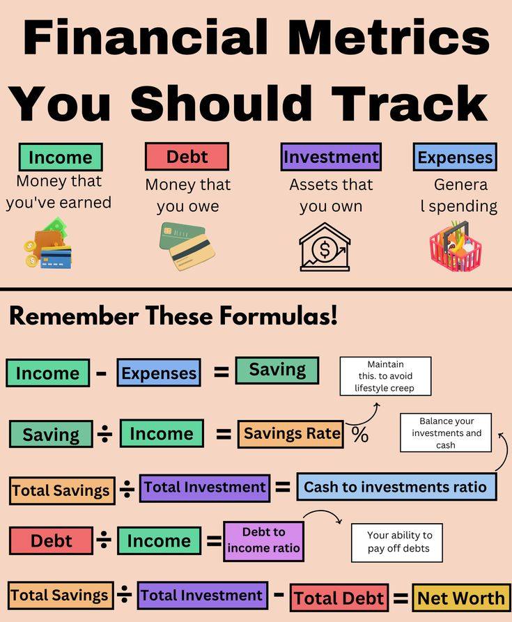 Accounting - Track These Financial Metrics to Grow Your Wealth! 📈💰 Want ...