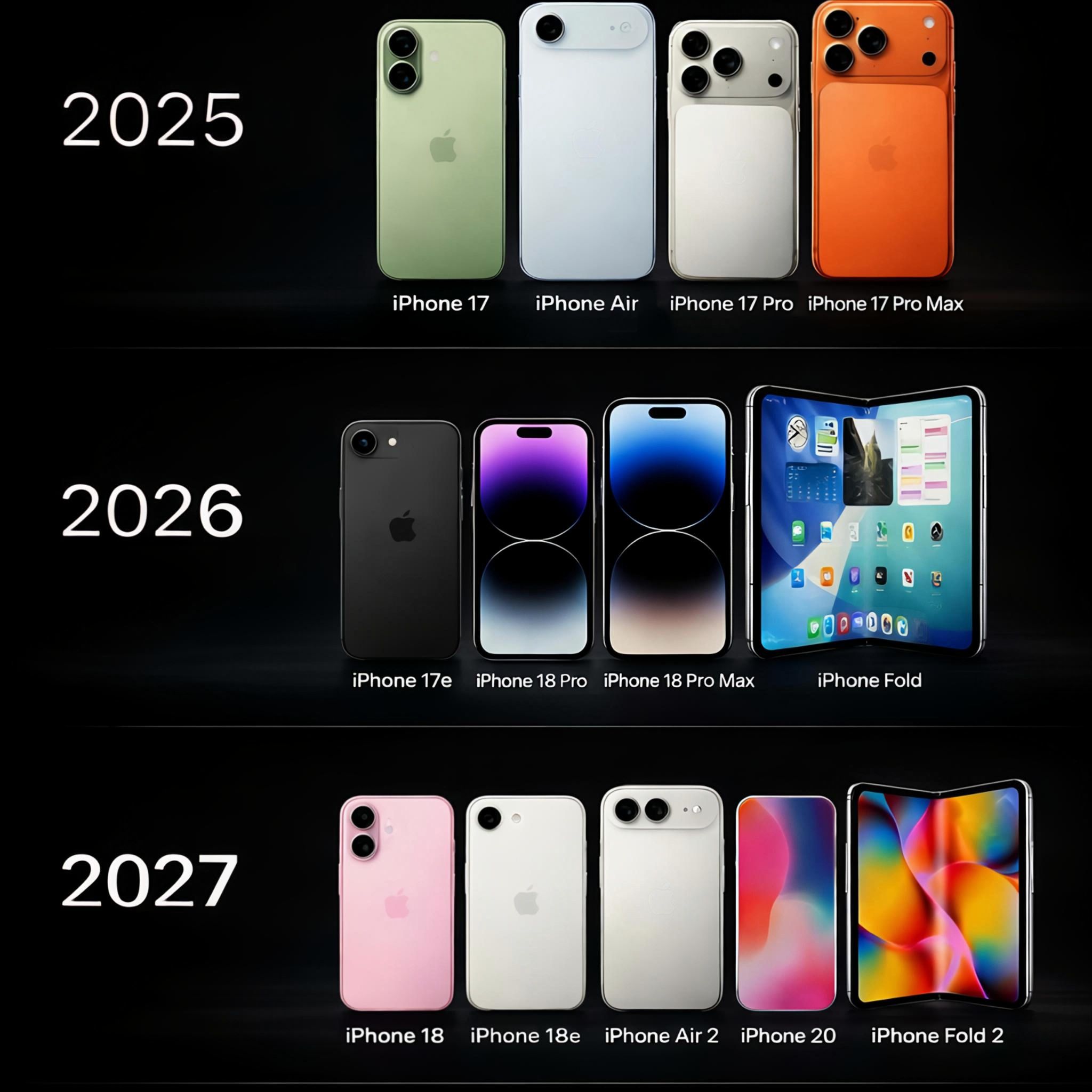 psifiako-apple-s-iphone-roadmap-from-2025-to-2027-facebook