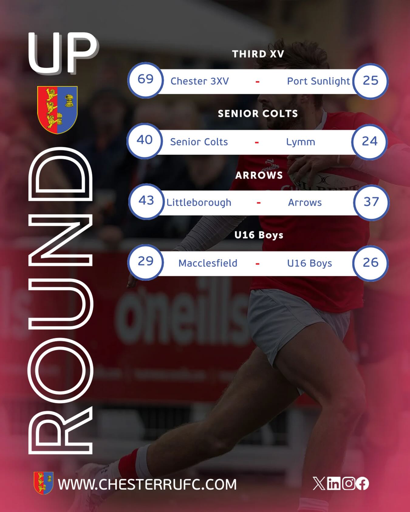 Chester RUFC - 📣 WEEKEND RESULTS | Chester Rugby Club... | Facebook