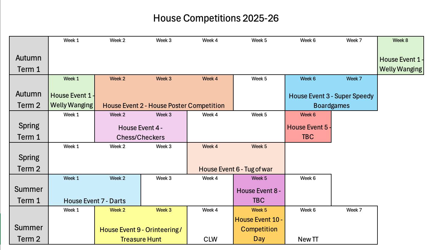 Chesterton - 🏆 House Competitions 2025–26 🏆 Our House Competition ...