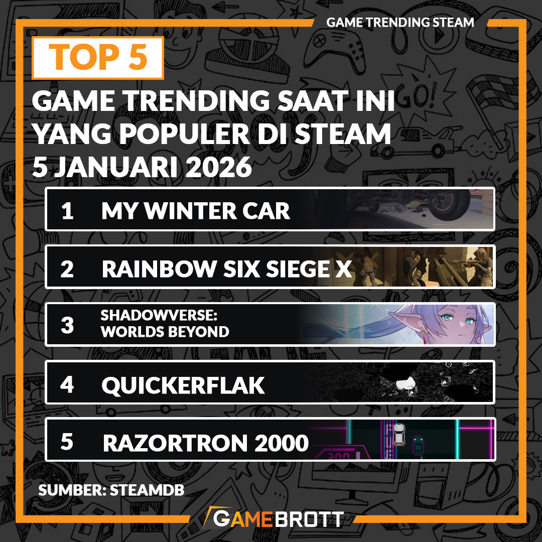 Gamebrott - Game trending di Steam saat ini - 5 Januari 2026 Baca ...