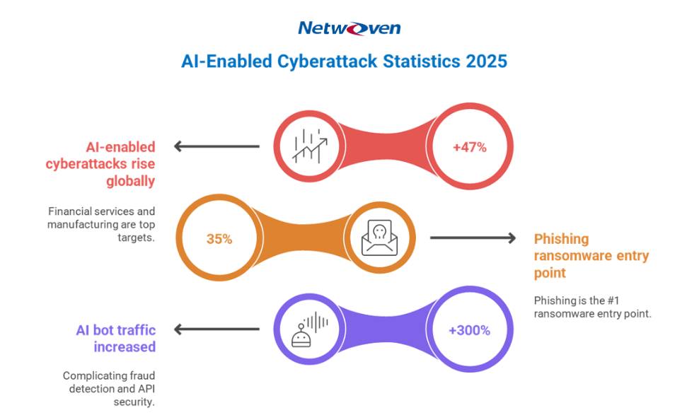 Netwoven - 2025 has set the stage where identity stopped being a ...