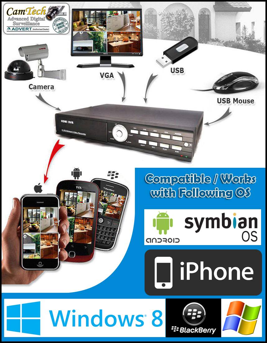 Camtech Advance Digital Surveillance