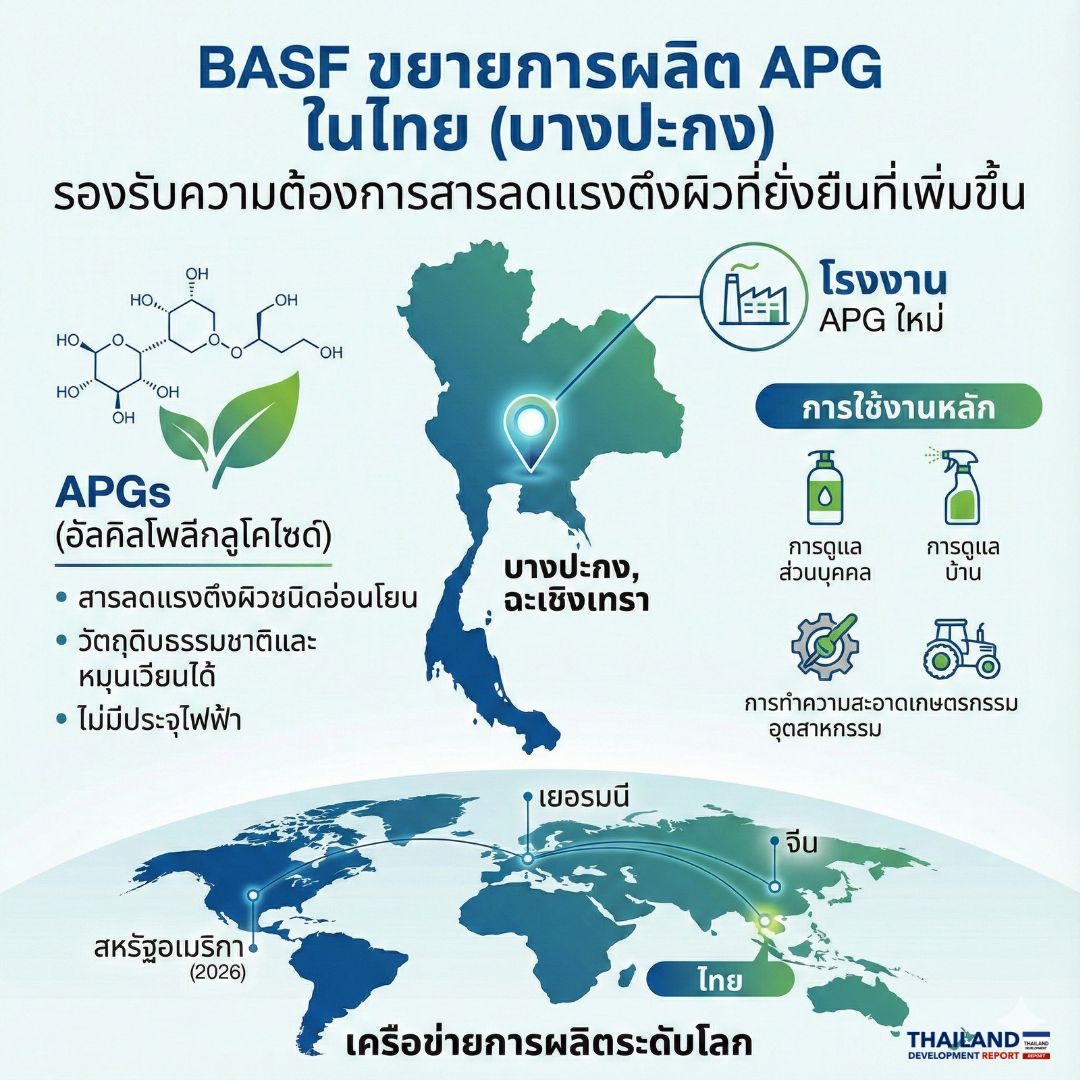Thailand Development Report... - Thailand Development Report