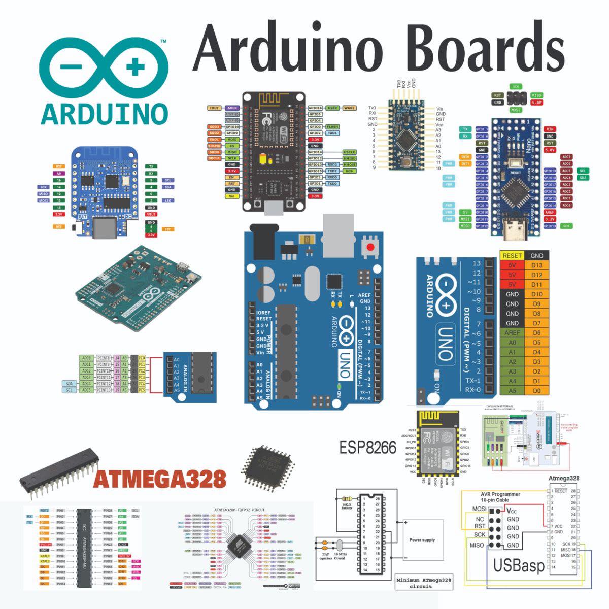 Arduino boards pin out diagrams | Facebook