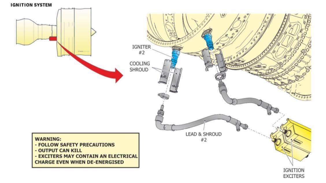 Aviation-knowledge - IGNITION SYSTEM The engine ignition system is an ...