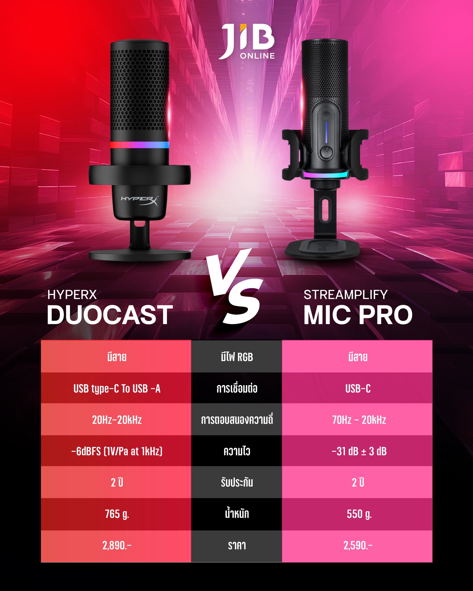 JIB - 🎤 ศึกไมค์สายสตรีม! HyperX DuoCast VS Streamplify Mic Pro เสียงชัด ...