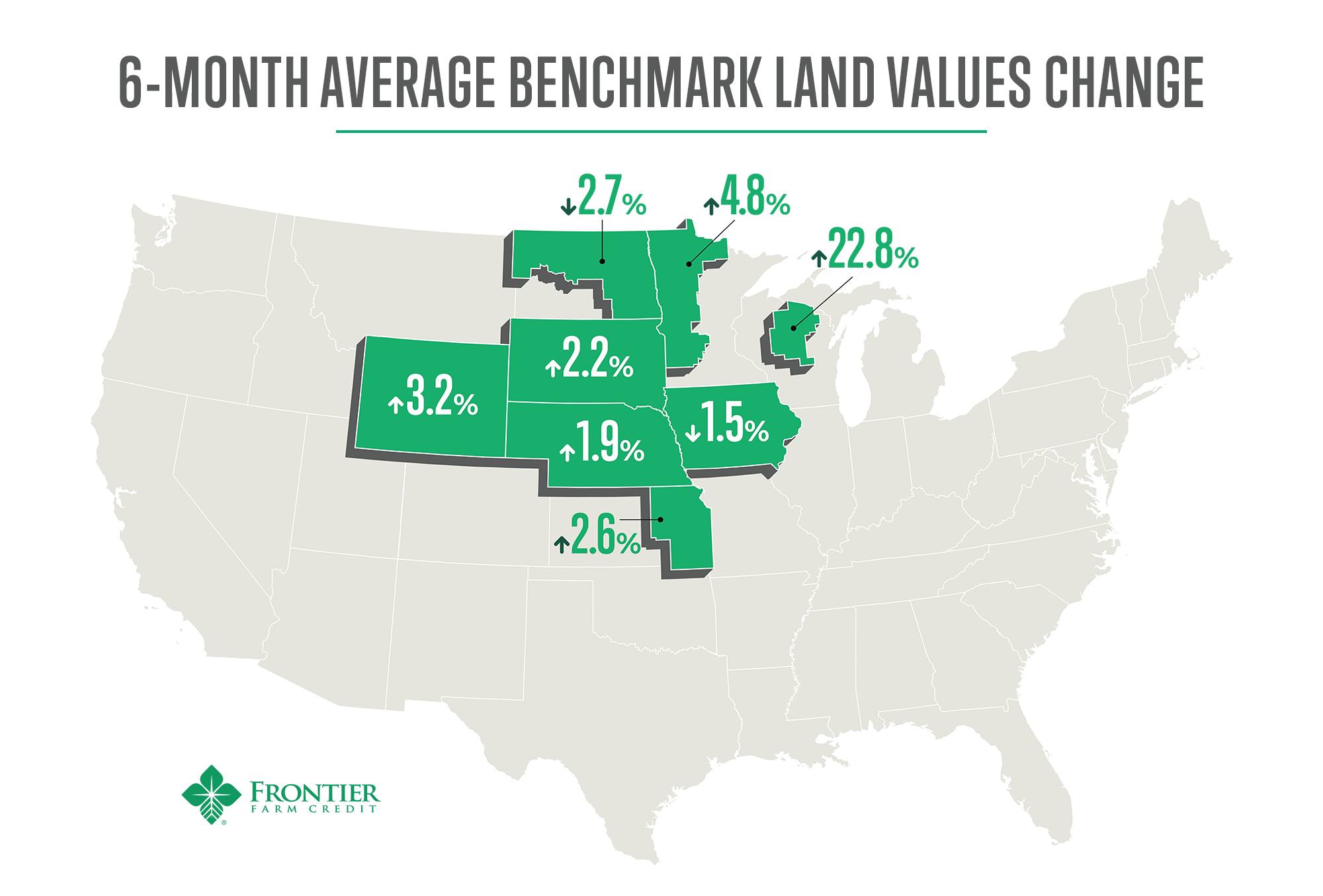 Our latest benchmark farmland... - Frontier Farm Credit | Facebook