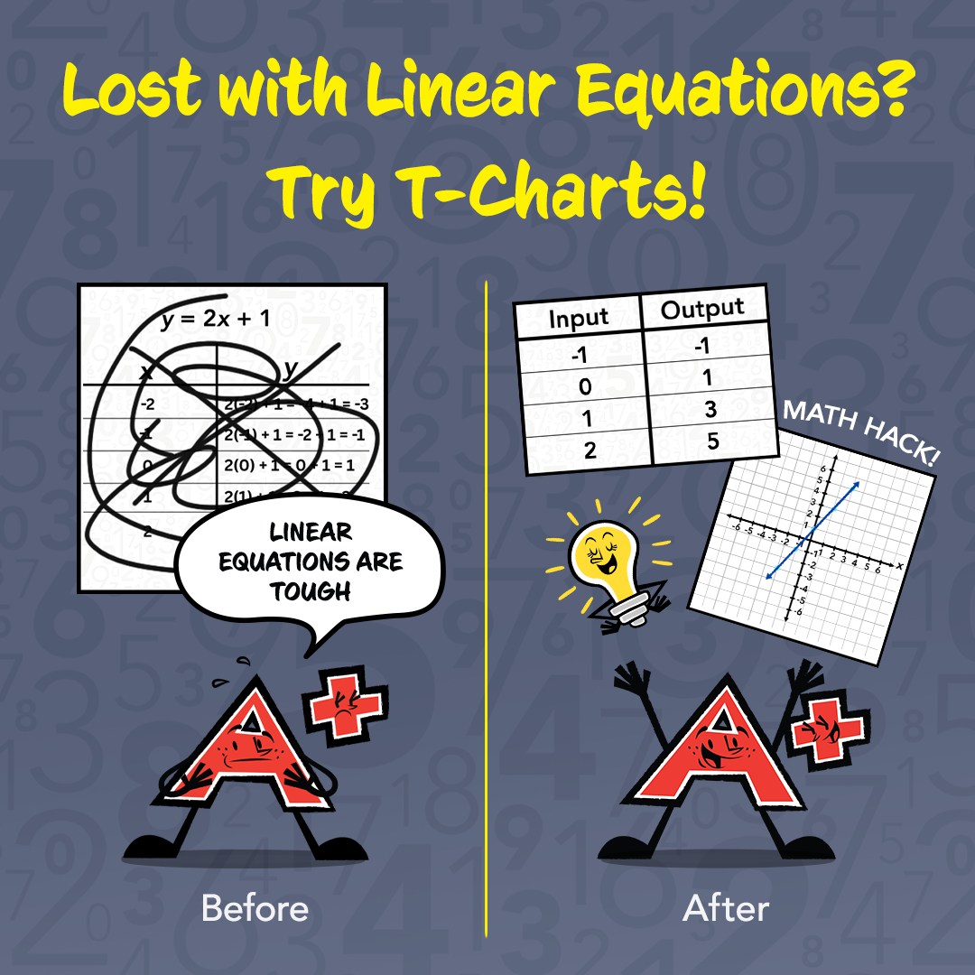 Mathnasium - Helping your child make sense of linear equations? 💡 T ...