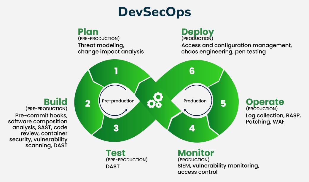 Master in DevOps Engineering MDE