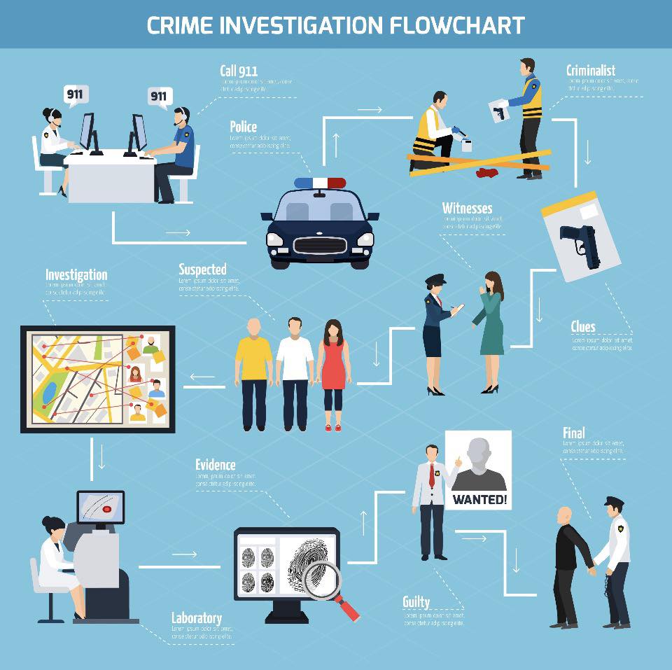พนักงานสอบสวนหญิง - Investigation Operation แผนการปฏิบัติใน การสืบสวน ...