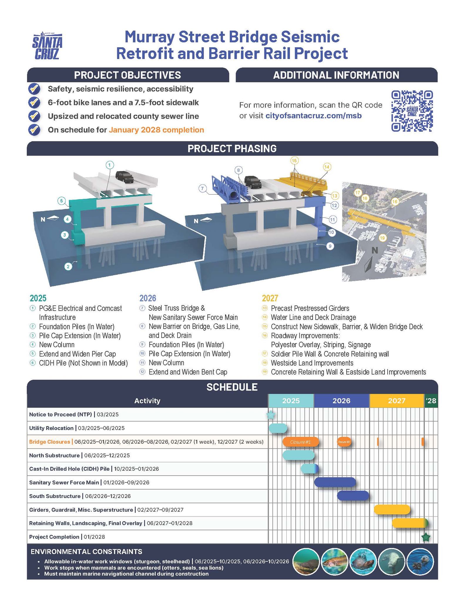 City - Public Works is excited to unveil a brand new infographic for ...