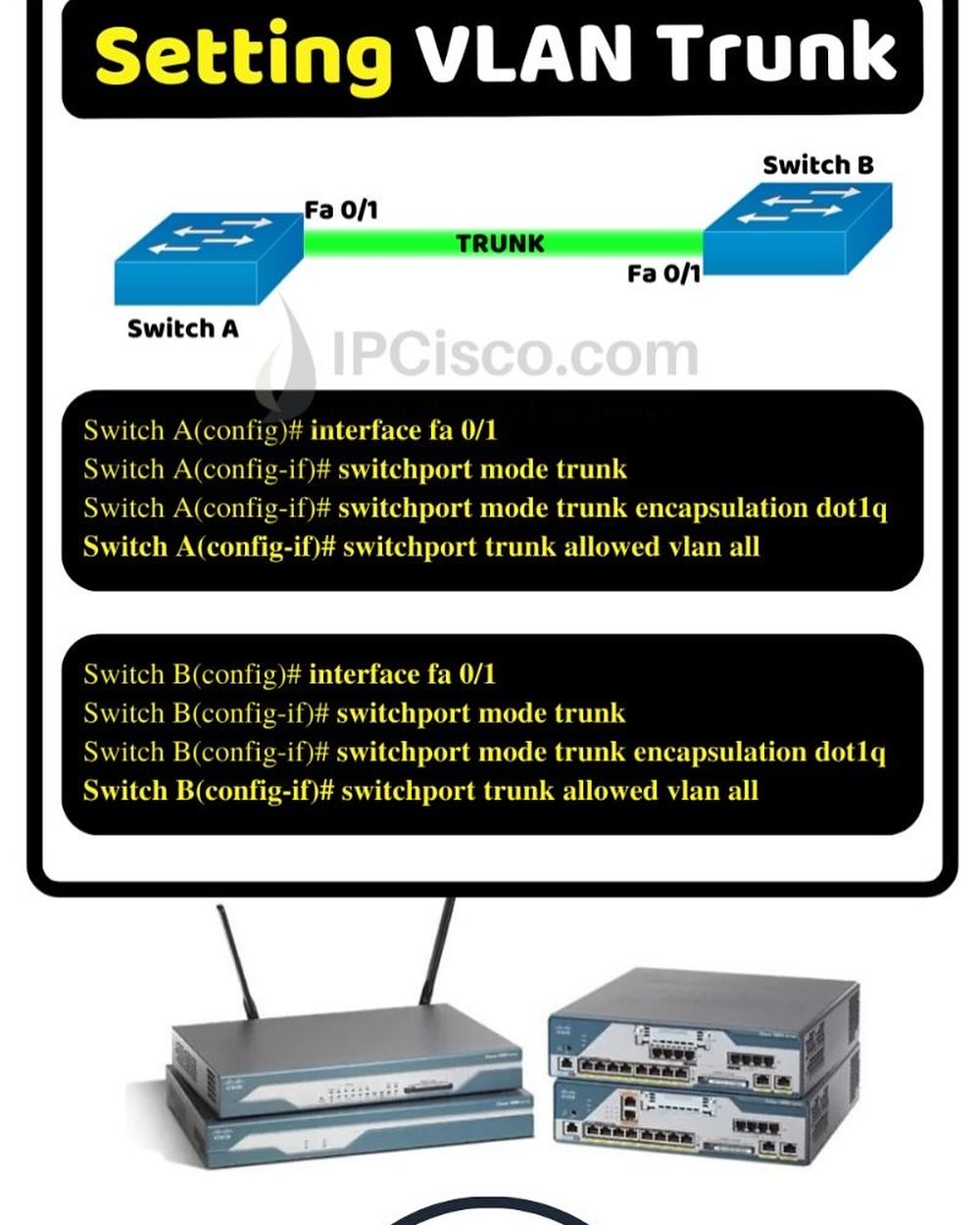 Ipcisco - How To Set VLAN Trunks!!!! | IPCisco.com . CCNA Course: https ...