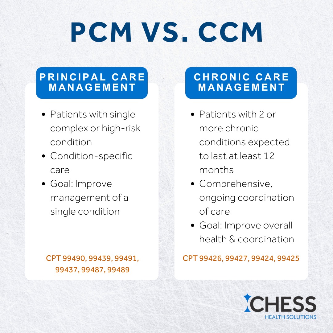 CHESS - Do you know the difference? These terms may sound similar, but ...