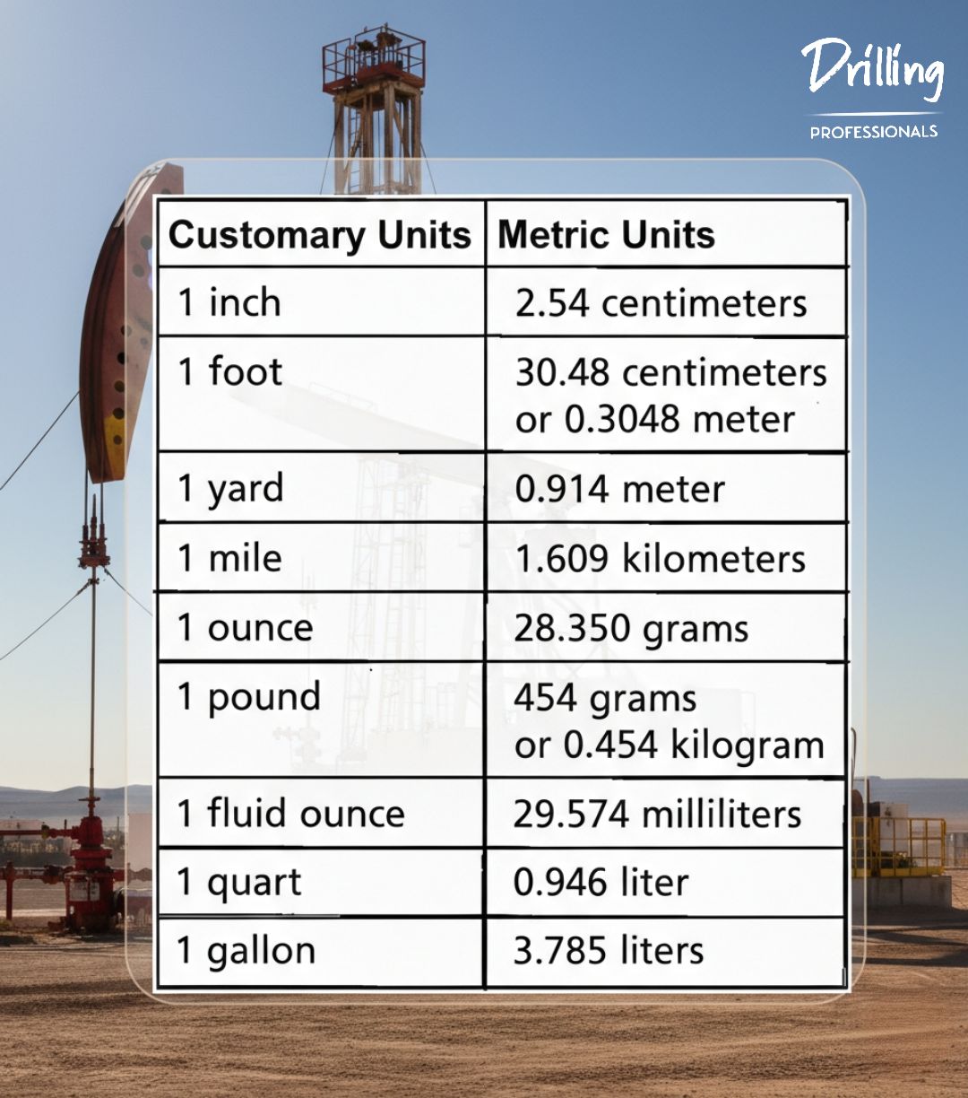 ️ Rig Math Quick Reference 🔥 A... - Drilling Professionals | Facebook