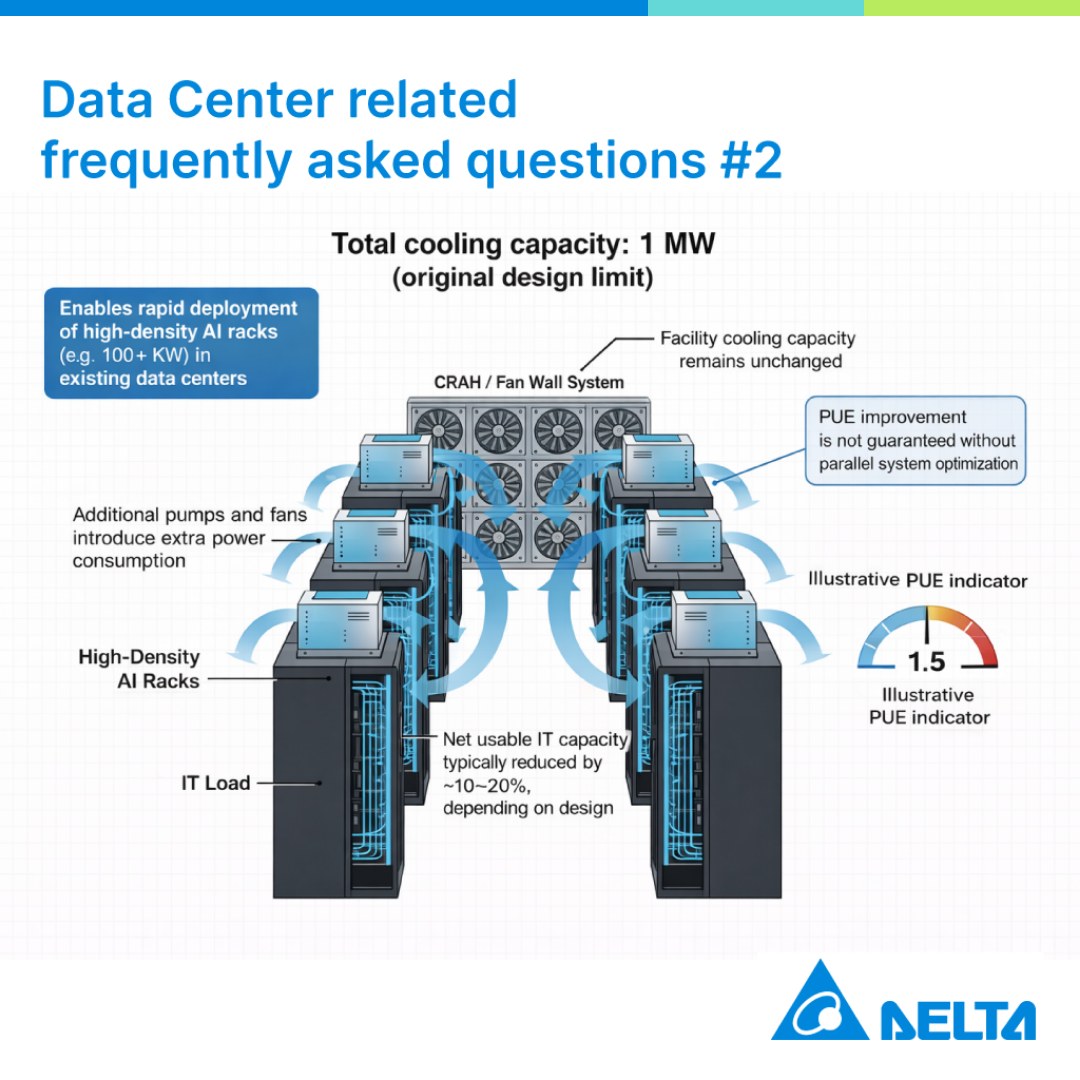 Delta - Data Center FAQs - Practical answers to real-world ...