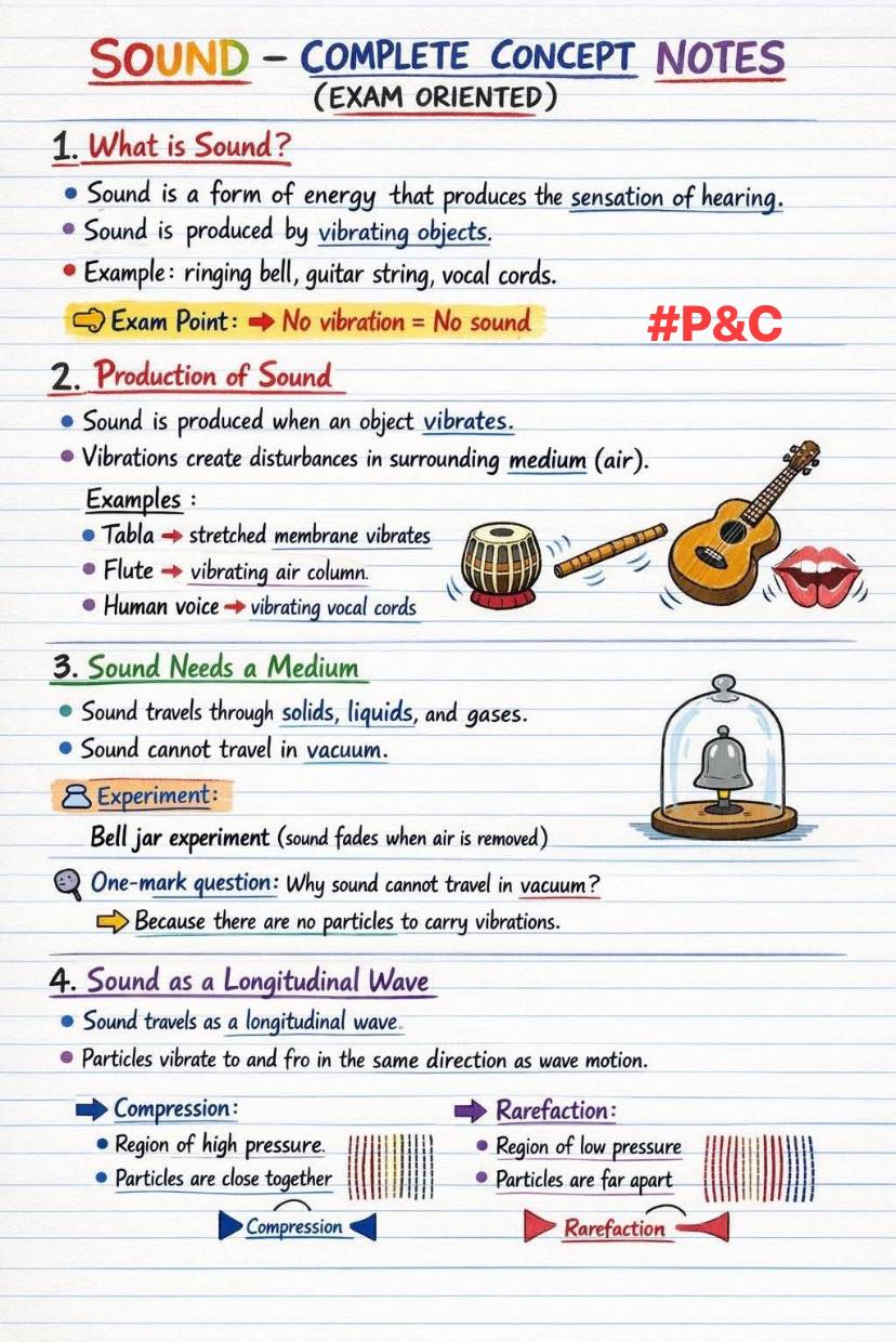 Sound and it’s characteristics ... - Physics & Chemistry | Facebook