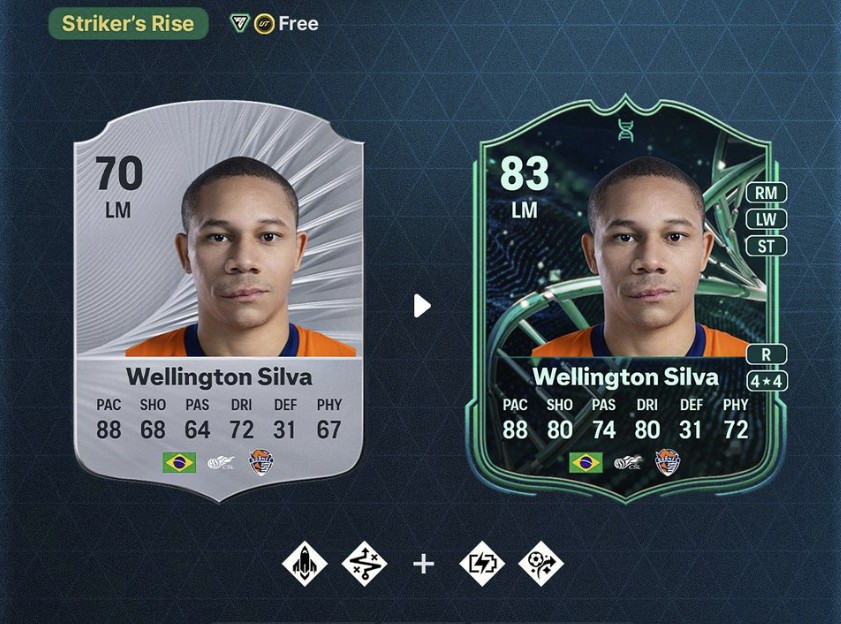 The FIFA - 🚨 The most META “Striker’s Rise” evolution right now 👉 ...