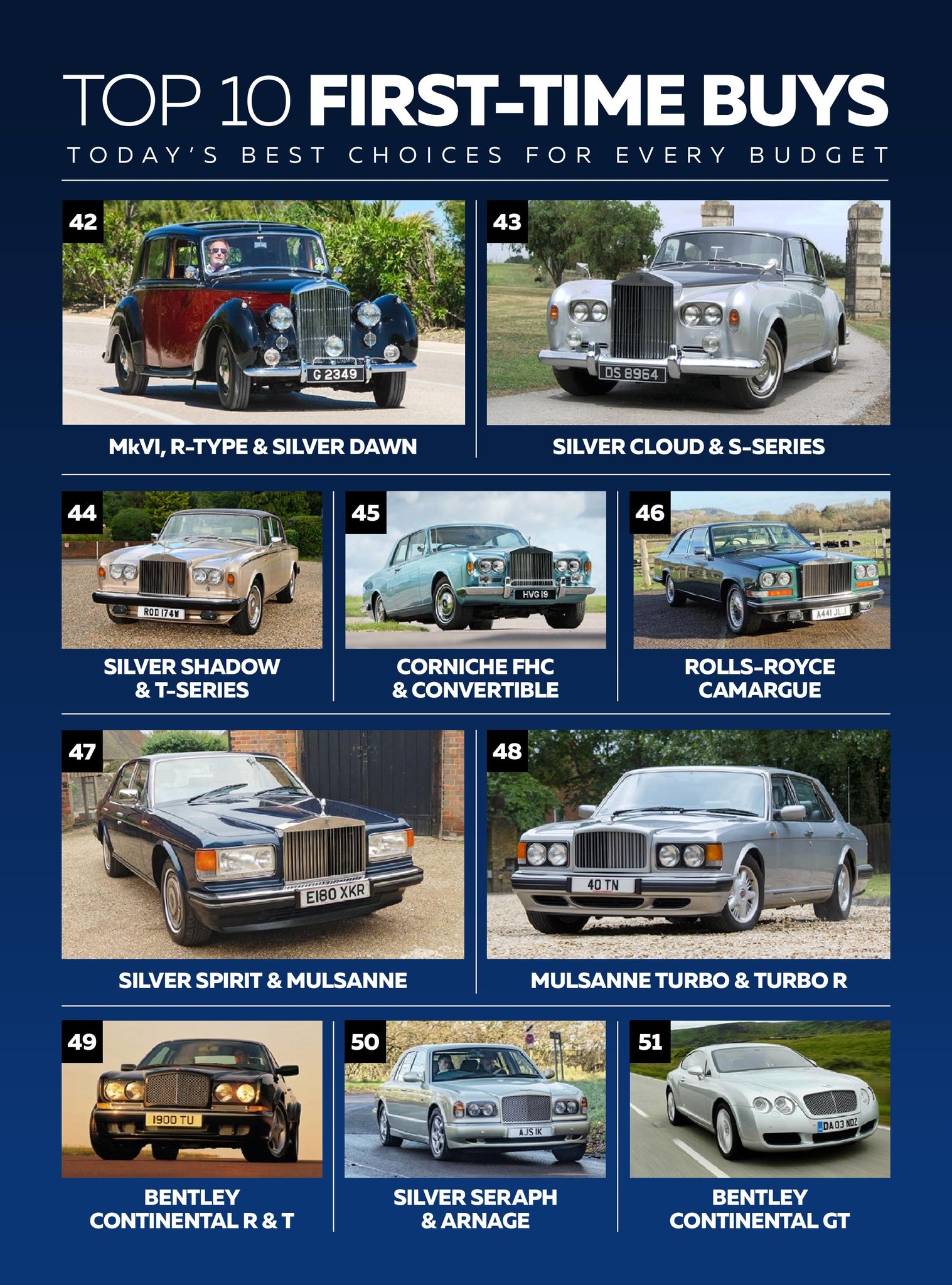 Vanden Plas coachbuilders' history with Rolls-Royce and Bentley