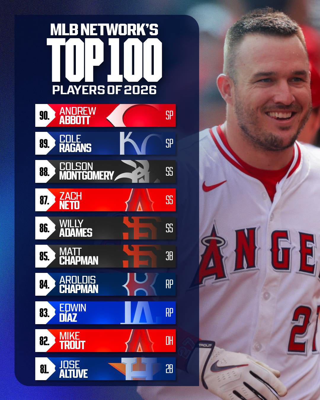 MLB - 2025 Relievers of the Year Edwin Díaz and Aroldis Chapman rank ...