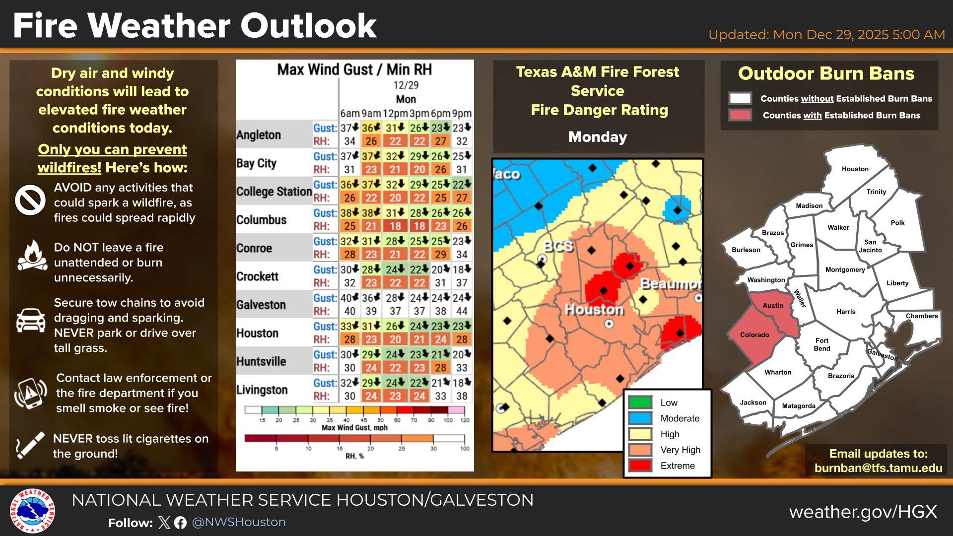 Mark - Fire Weather Alert With gusty winds, low humidity, and dry ...