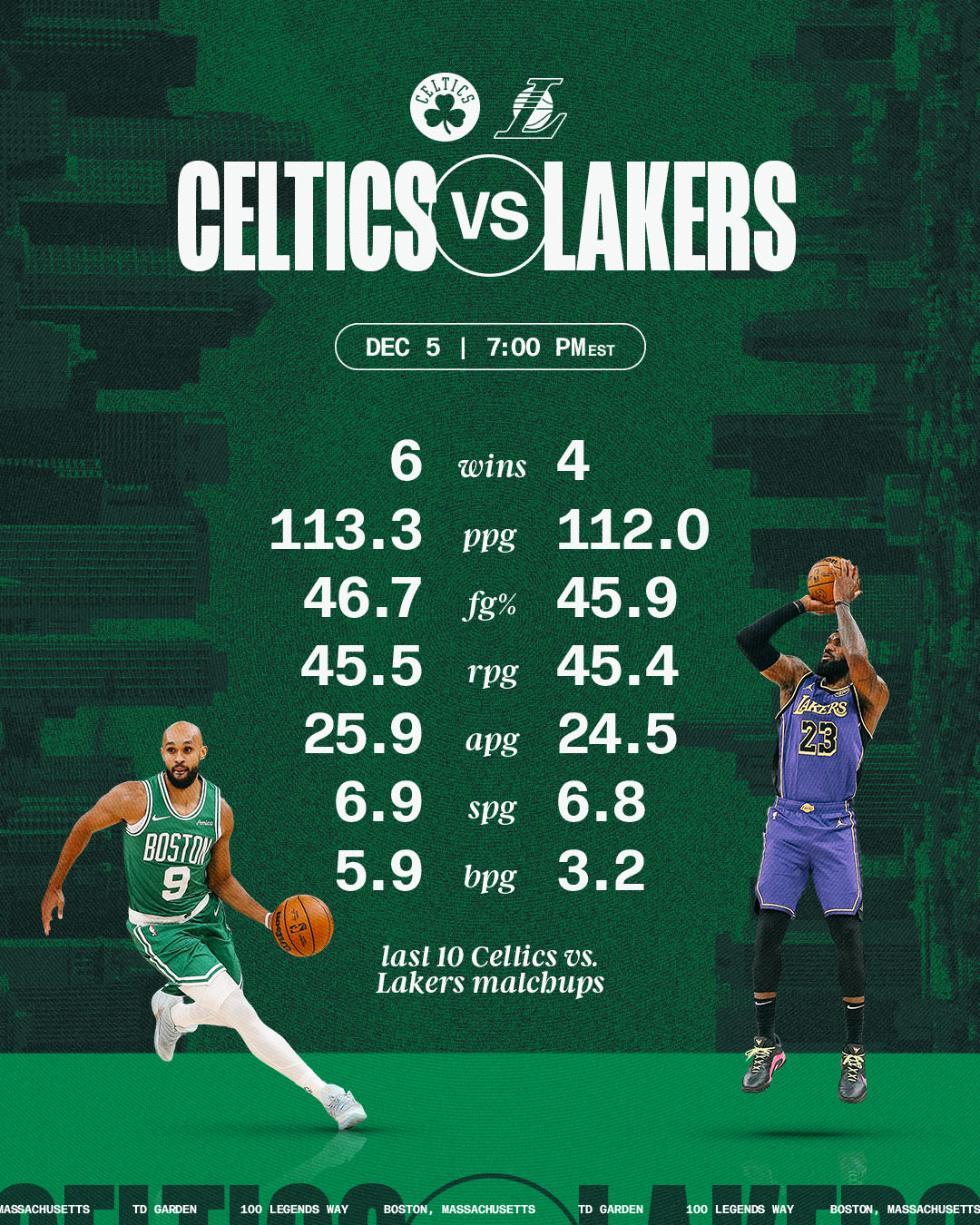 Boston - Gotta guard the yard 😤 #BeatLA Be there and be LOUD: https ...