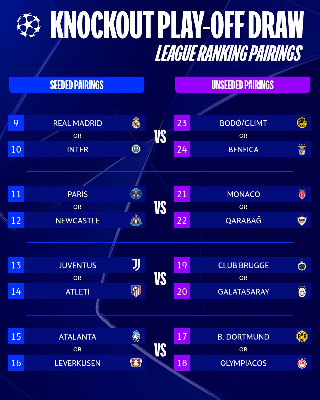 The league ranking pairings are... - UEFA Champions League | Facebook
