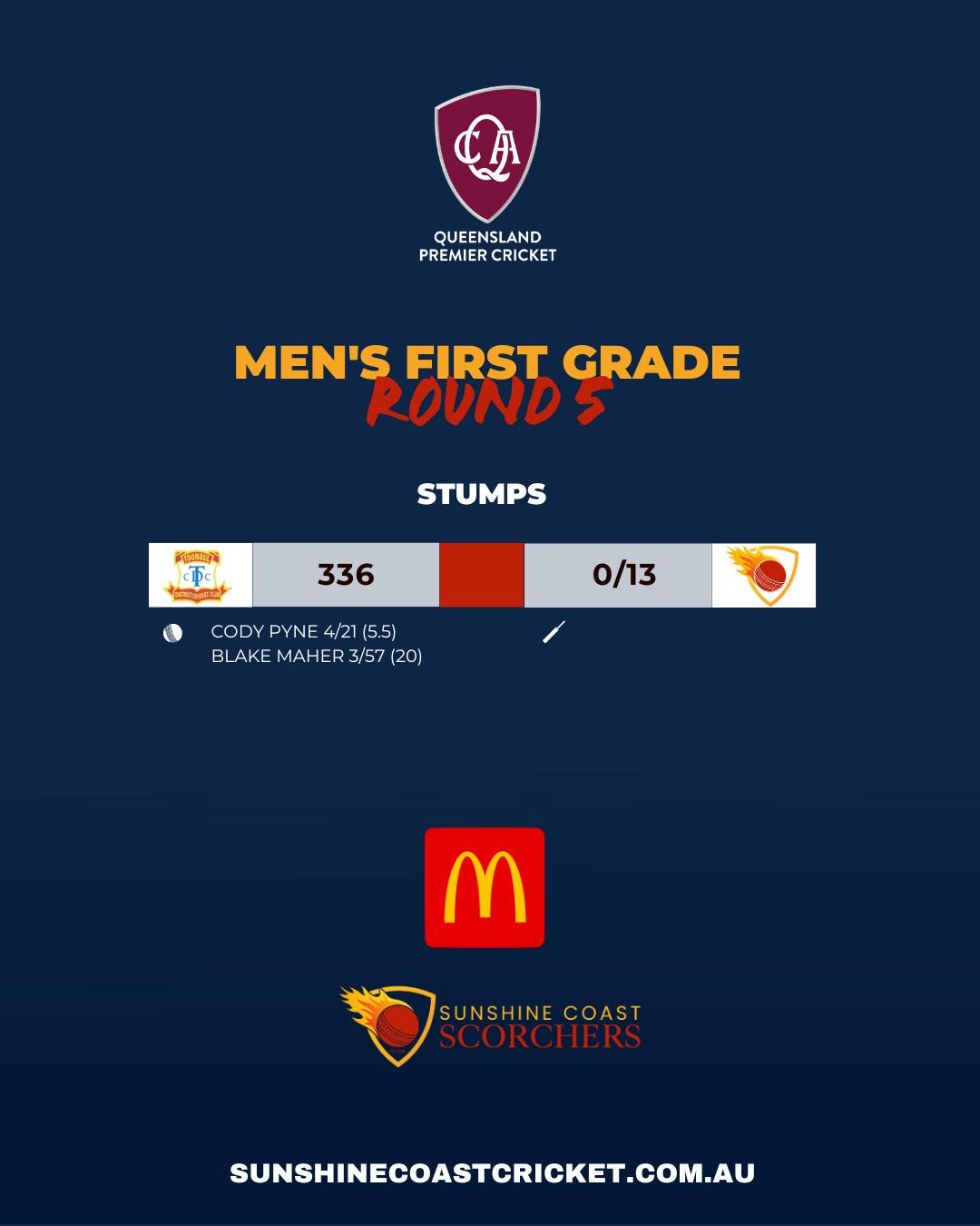Sunshine Coast Scorchers added... - Sunshine Coast Scorchers