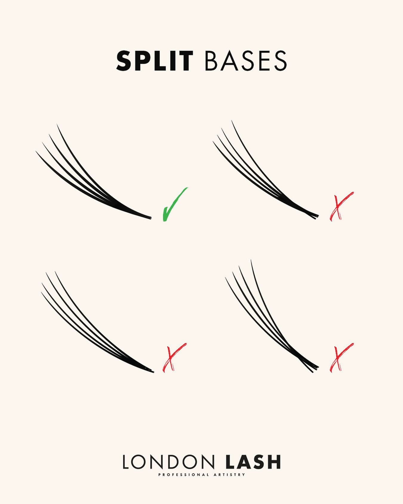 London - Split bases = split results 😬 Let’s break it down 👇 A fan with ...