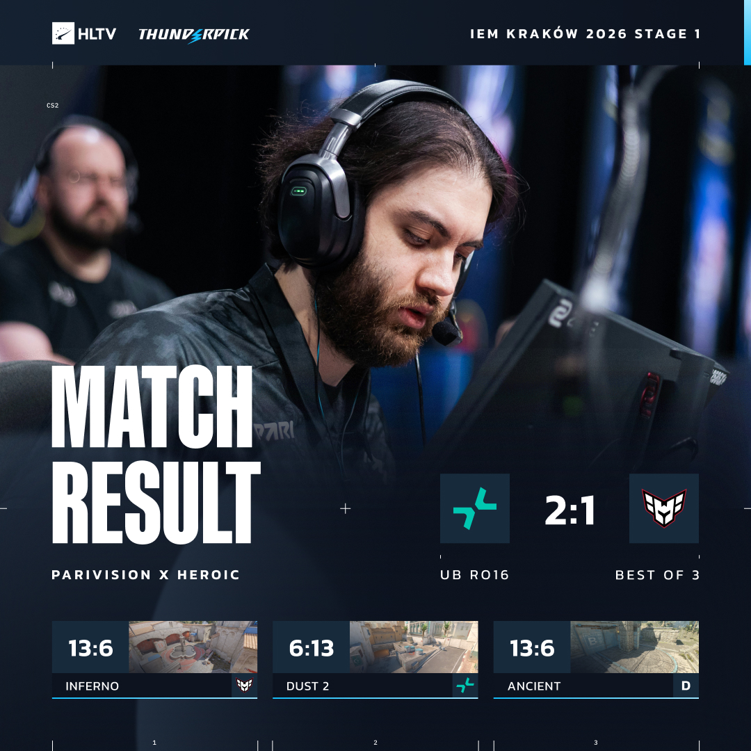 HLTV.org - PARIVISION continue their good form in Kraków | Facebook