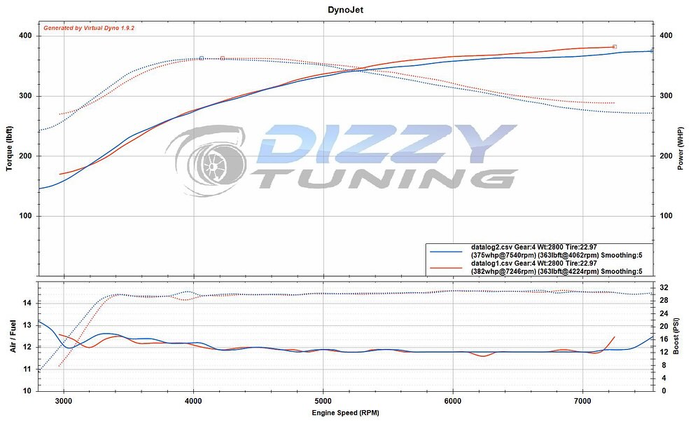 Dizzy Tuning | Rocky Point NY