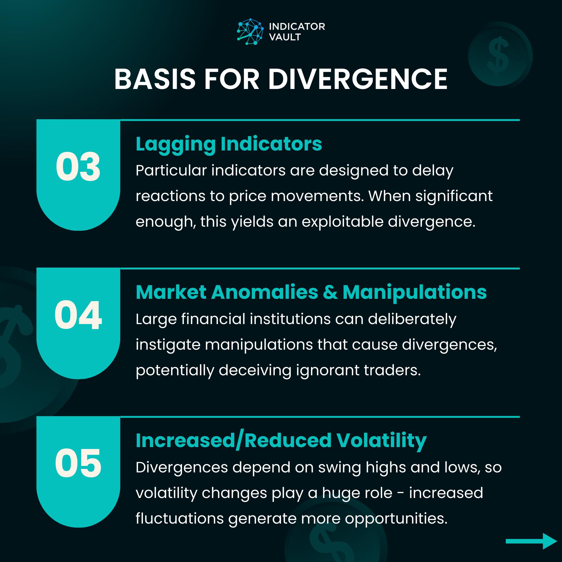 Indicator - 👉 Read the full article here: https://indicatorvault.com ...