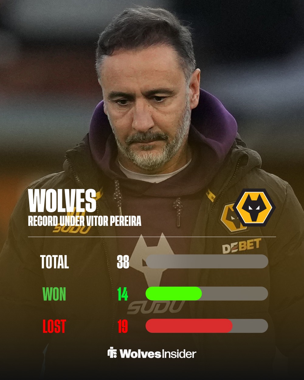 Wolves Insider - Do you think Wolves should keep faith in... | Facebook
