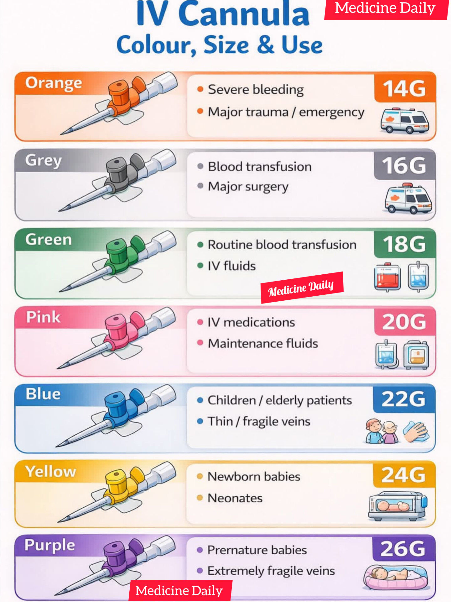 medicine-daily-iv-cannula-color-size-and-use-share-facebook