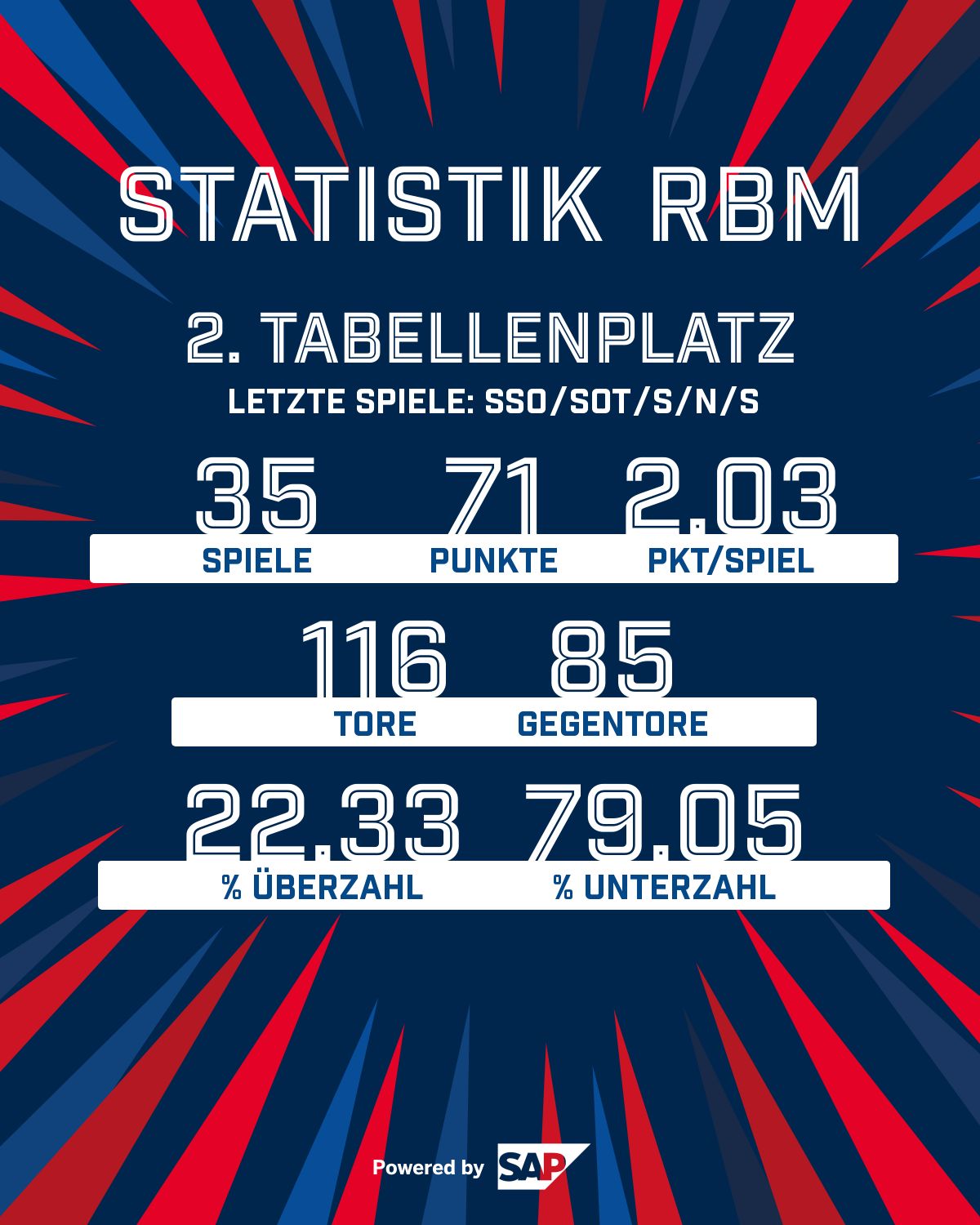 Adler Mannheim - YES! Spannung, Action, Spaß: Unsere Jungs liefern ein ...