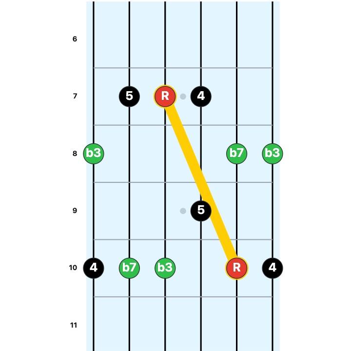 RickysGuitar - We've looked at box 1, now lets look at box 2 (minor ...