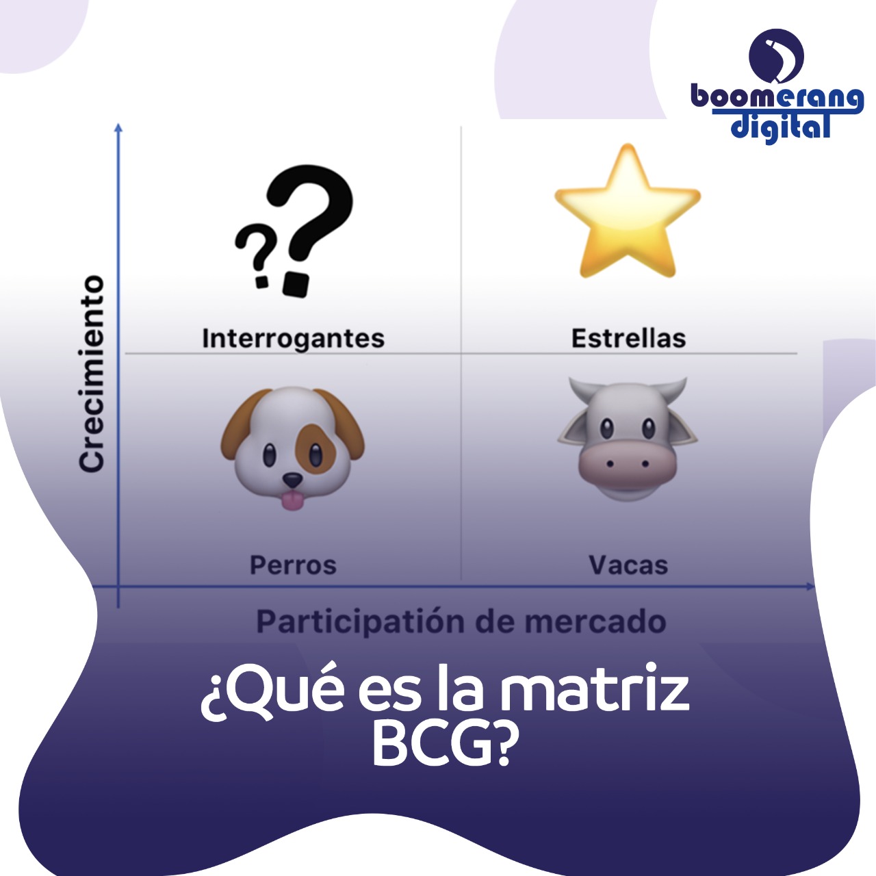 📝Matriz BCG📝 Nos ayuda a definir el... - Boomerang Digital