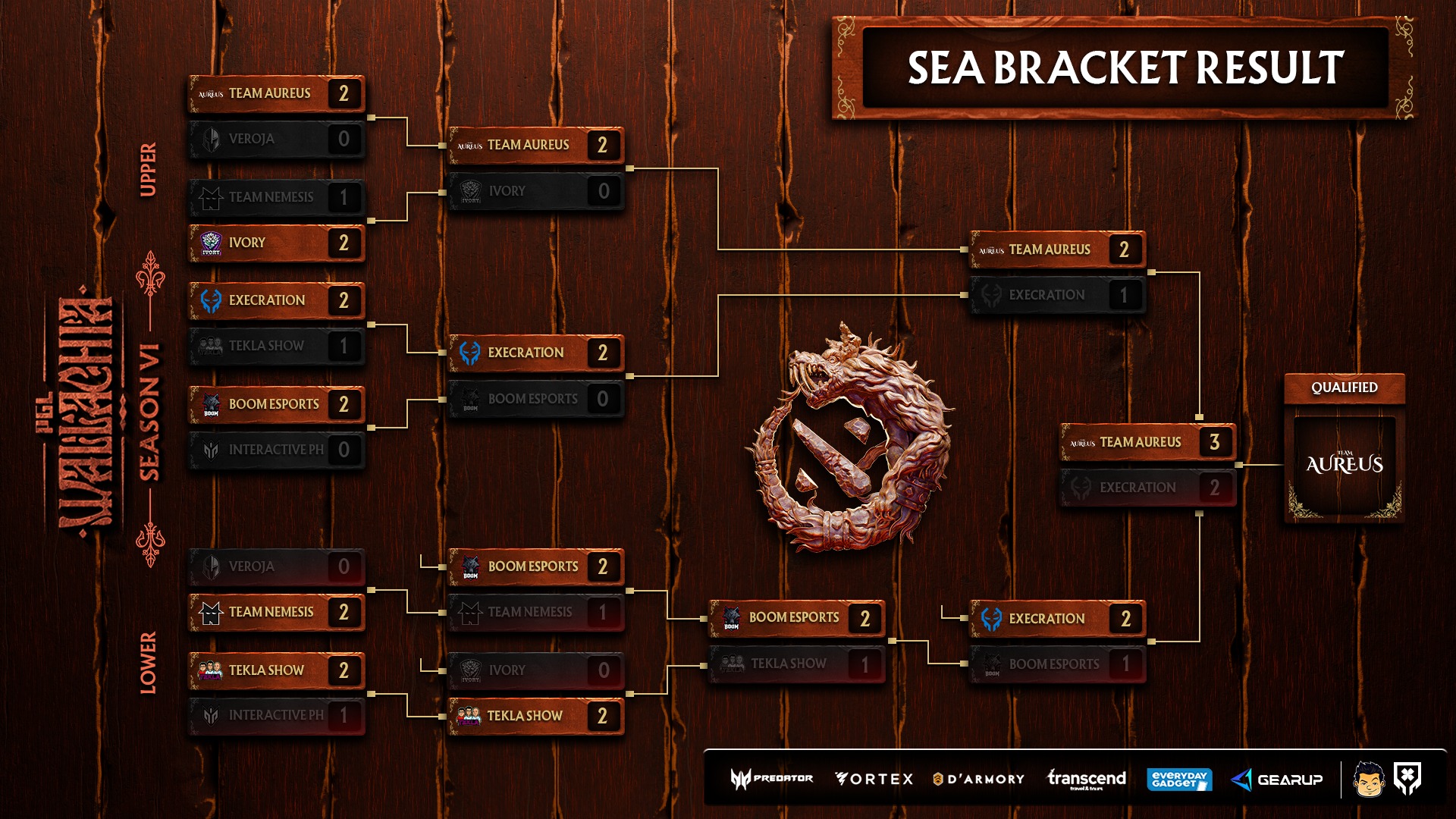 KuyaNic - PGL Wallachia VI SEA Closed Qualifier — FINAL Bracket Result ...