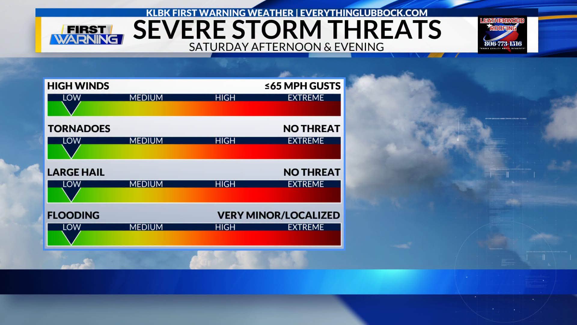 Severe storm risk issued for northwestern Lubbock area on