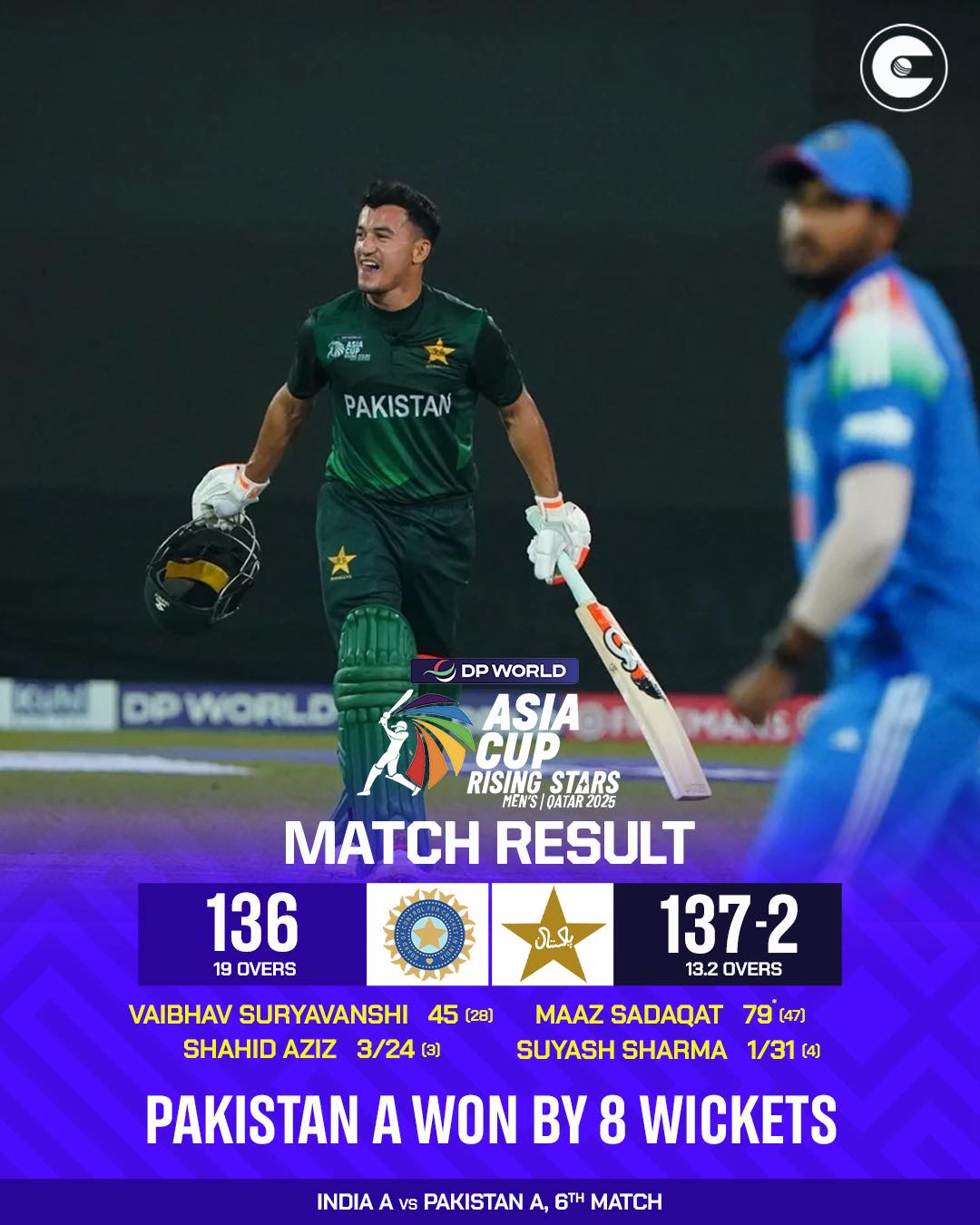 Circle - Pakistan A outplayed India A by 8 wickets with opener Maaz ...