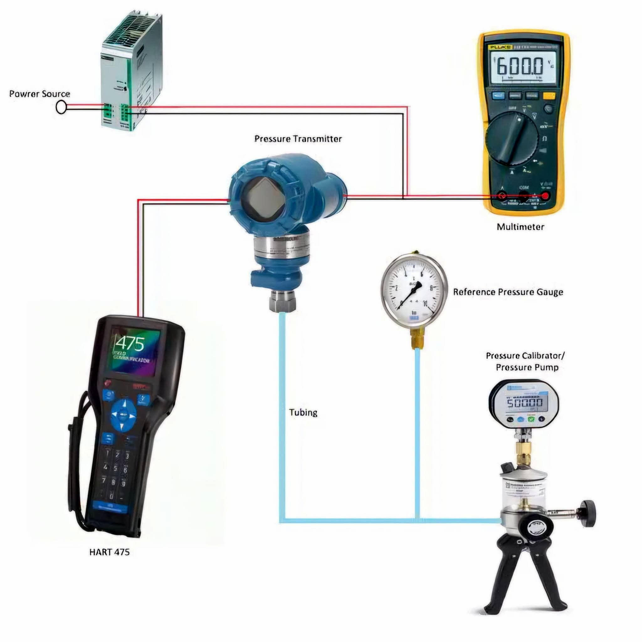 Instrumentation - If this set up, we are applying a known pressure and ...