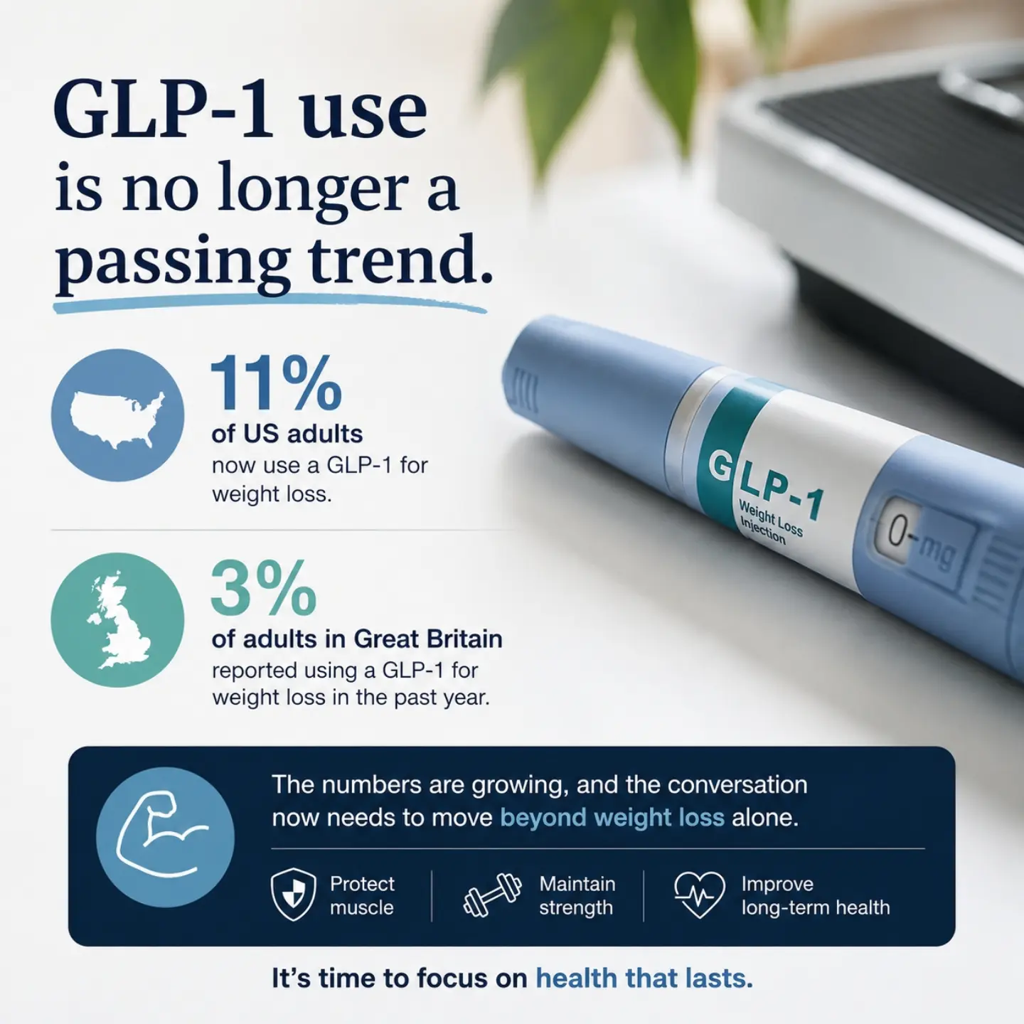 how long glp 1 been around Did you know? #GLP1 medications have been around since 2005.  GLP1 medications are safe GLP-1s changed the conversation around